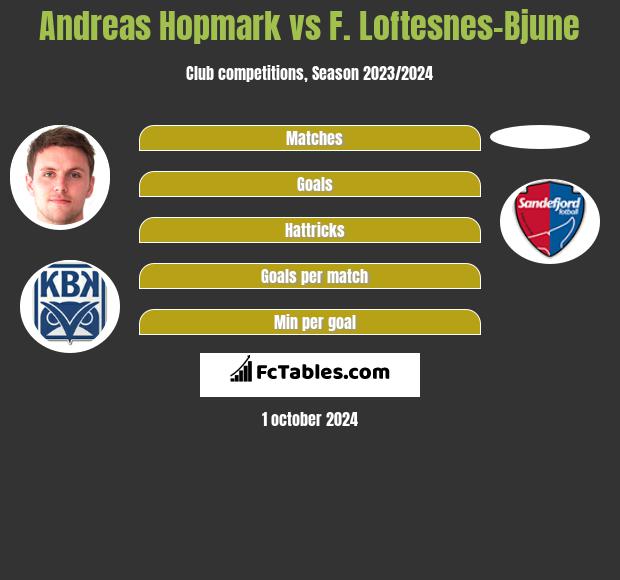 Andreas Hopmark vs F. Loftesnes-Bjune h2h player stats