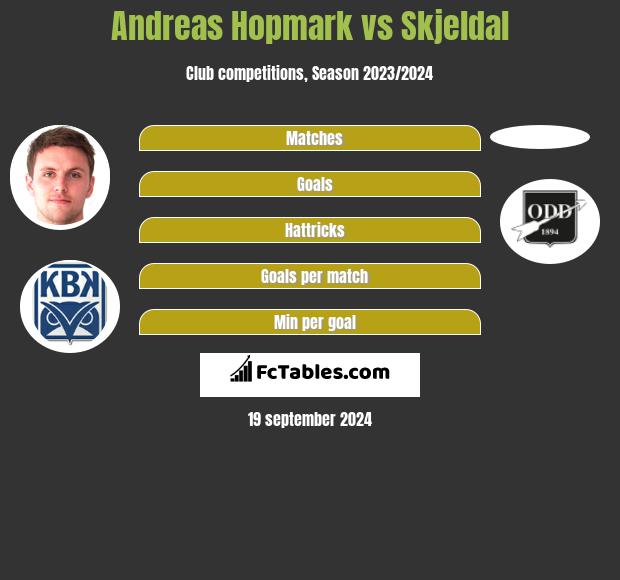 Andreas Hopmark vs Skjeldal h2h player stats