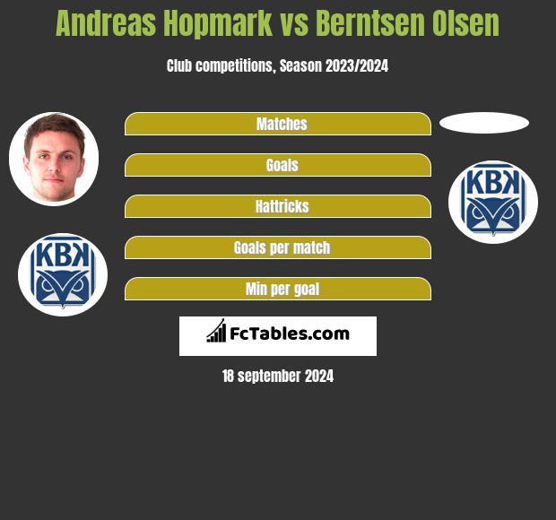 Andreas Hopmark vs Berntsen Olsen h2h player stats