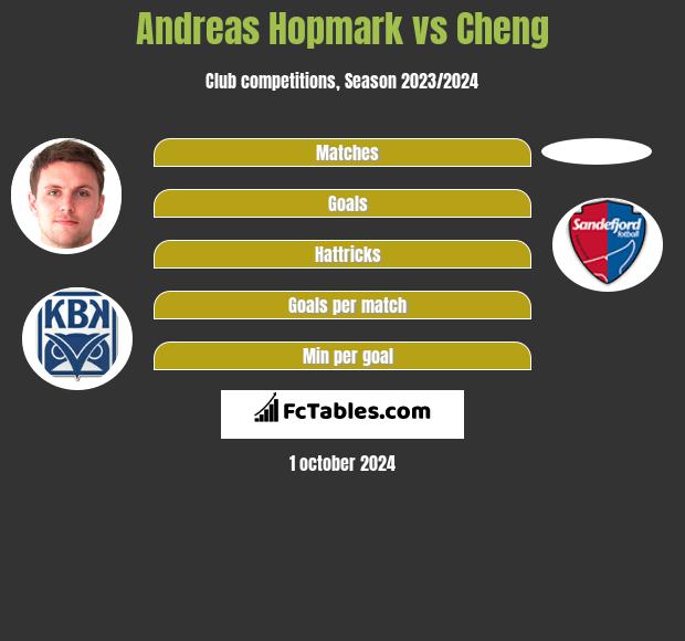 Andreas Hopmark vs Cheng h2h player stats