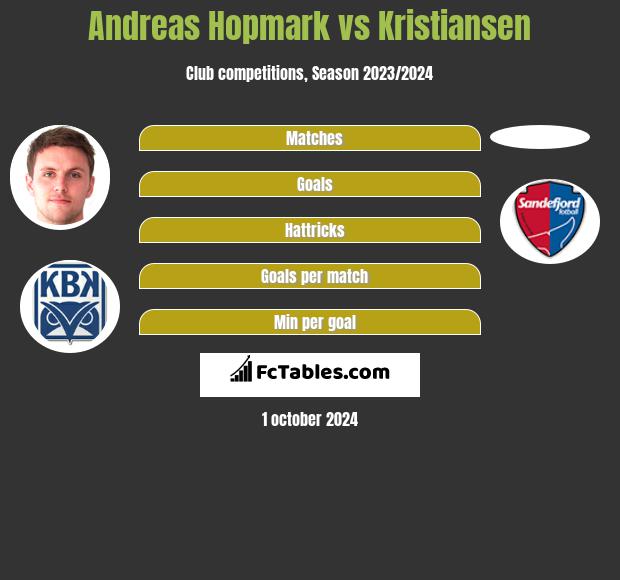 Andreas Hopmark vs Kristiansen h2h player stats