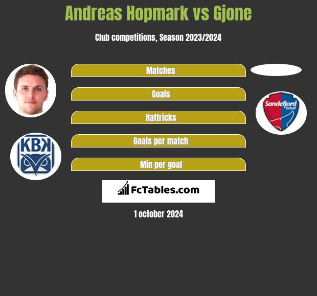 Andreas Hopmark vs Gjone h2h player stats