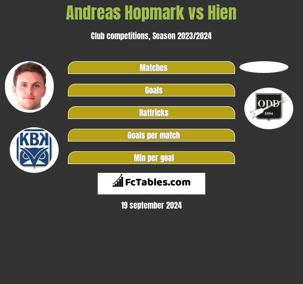 Andreas Hopmark vs Hien h2h player stats