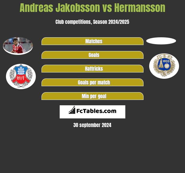 Andreas Jakobsson vs Hermansson h2h player stats