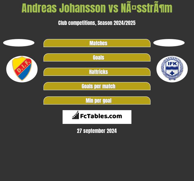 Andreas Johansson vs NÃ¤sstrÃ¶m h2h player stats