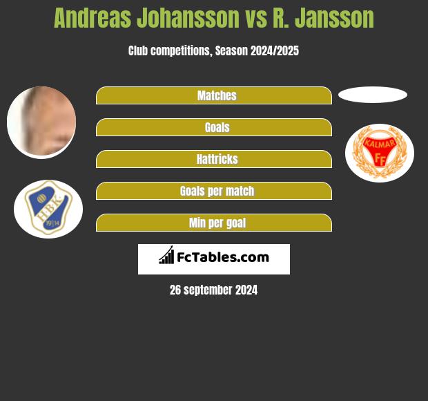 Andreas Johansson vs R. Jansson h2h player stats