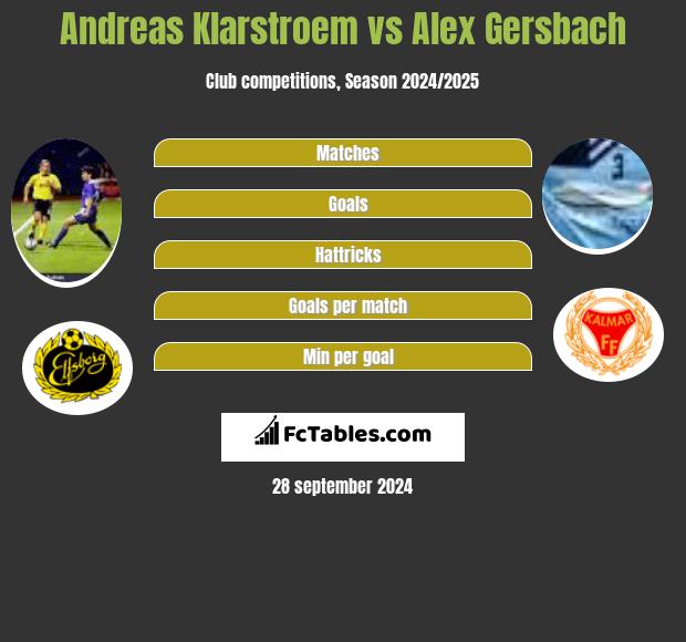 Andreas Klarstroem vs Alex Gersbach h2h player stats