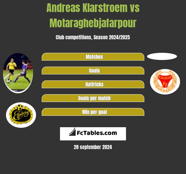 Andreas Klarstroem vs Motaraghebjafarpour h2h player stats