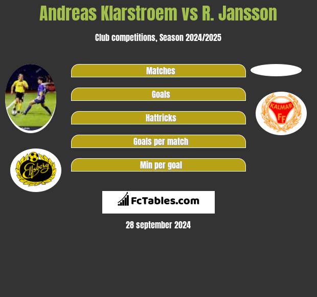 Andreas Klarstroem vs R. Jansson h2h player stats