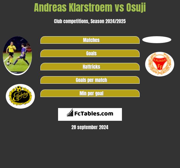 Andreas Klarstroem vs Osuji h2h player stats