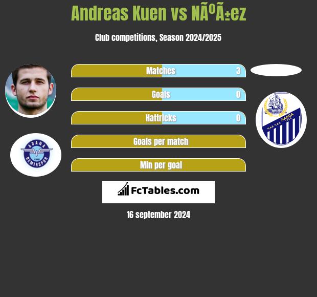 Andreas Kuen vs NÃºÃ±ez h2h player stats