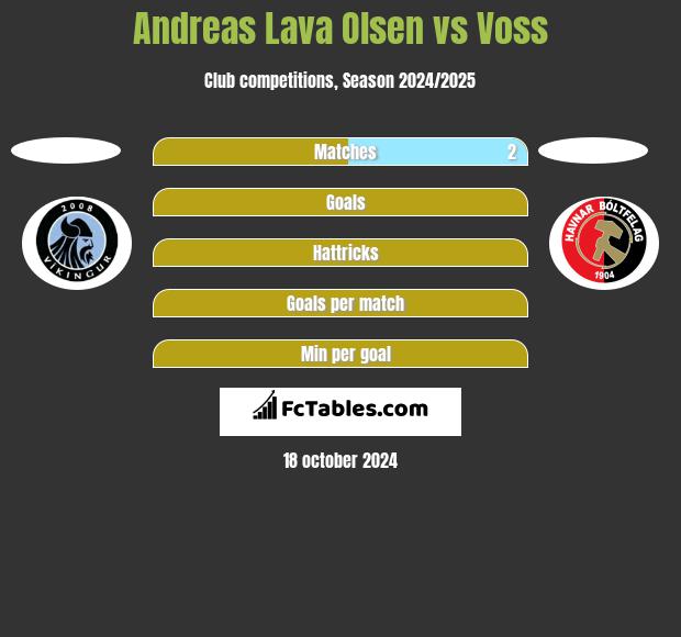 Andreas Lava Olsen vs Voss h2h player stats