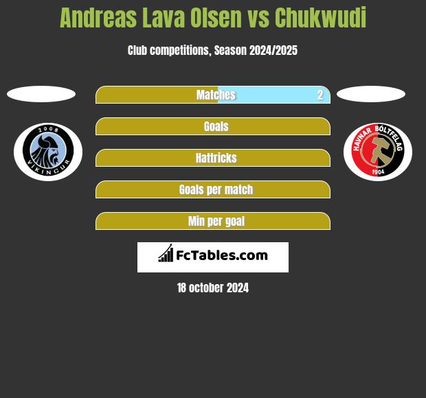 Andreas Lava Olsen vs Chukwudi h2h player stats