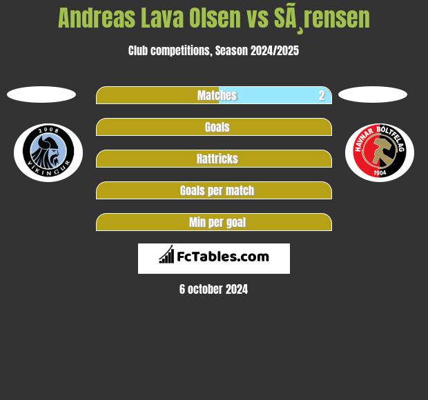 Andreas Lava Olsen vs SÃ¸rensen h2h player stats