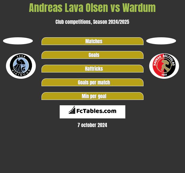 Andreas Lava Olsen vs Wardum h2h player stats