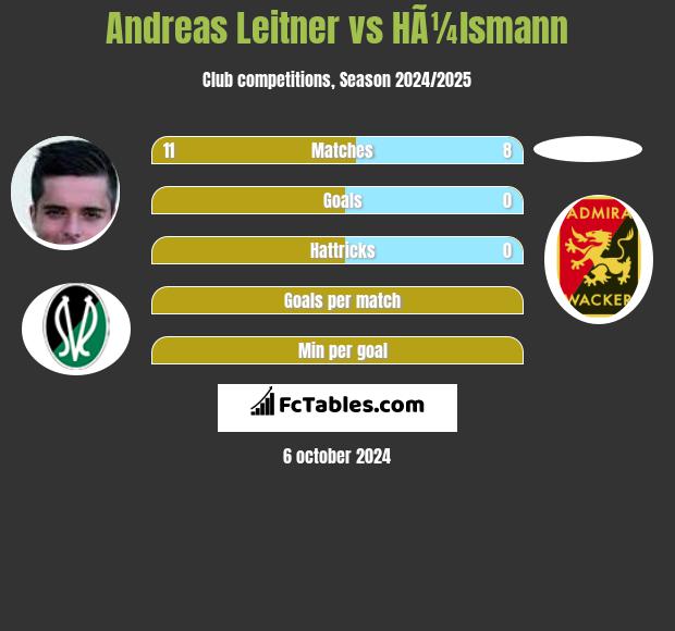 Andreas Leitner vs HÃ¼lsmann h2h player stats