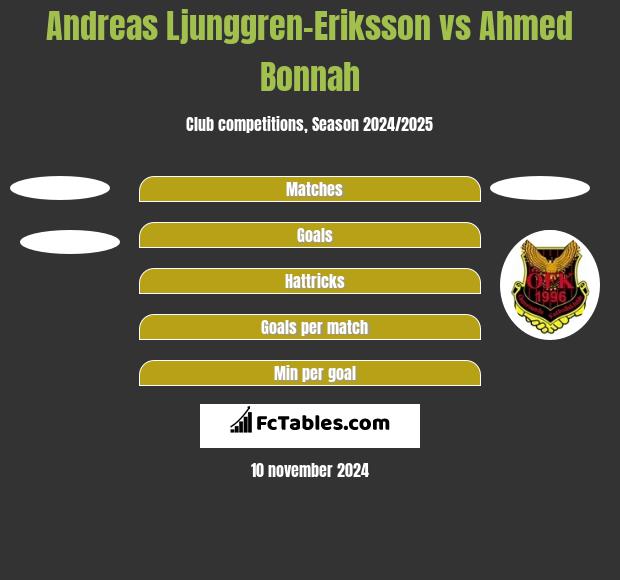 Andreas Ljunggren-Eriksson vs Ahmed Bonnah h2h player stats