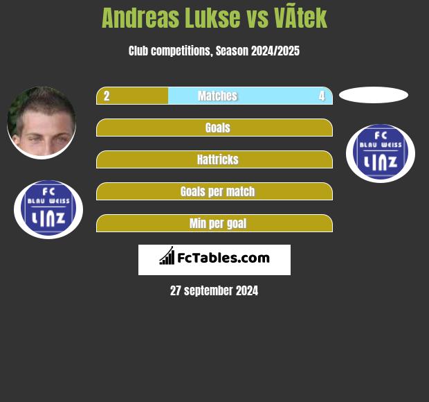 Andreas Lukse vs VÃ­tek h2h player stats