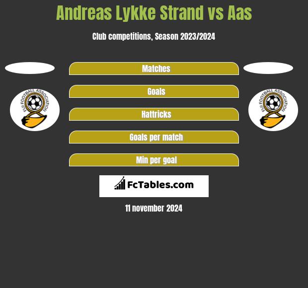 Andreas Lykke Strand vs Aas h2h player stats