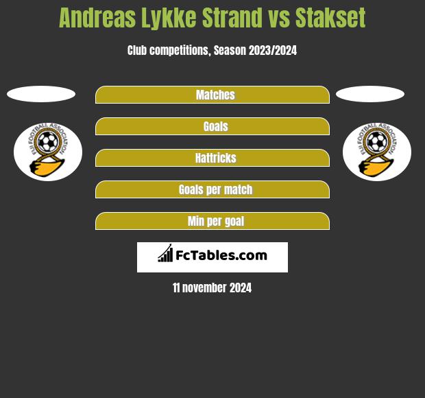 Andreas Lykke Strand vs Stakset h2h player stats