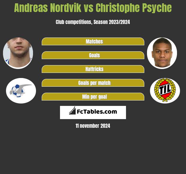 Andreas Nordvik vs Christophe Psyche h2h player stats