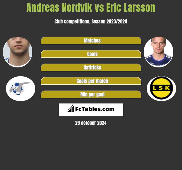 Andreas Nordvik vs Eric Larsson h2h player stats