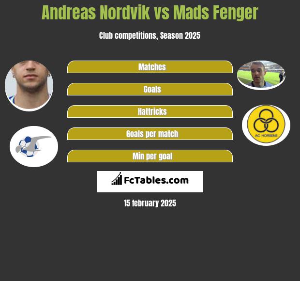 Andreas Nordvik vs Mads Fenger h2h player stats