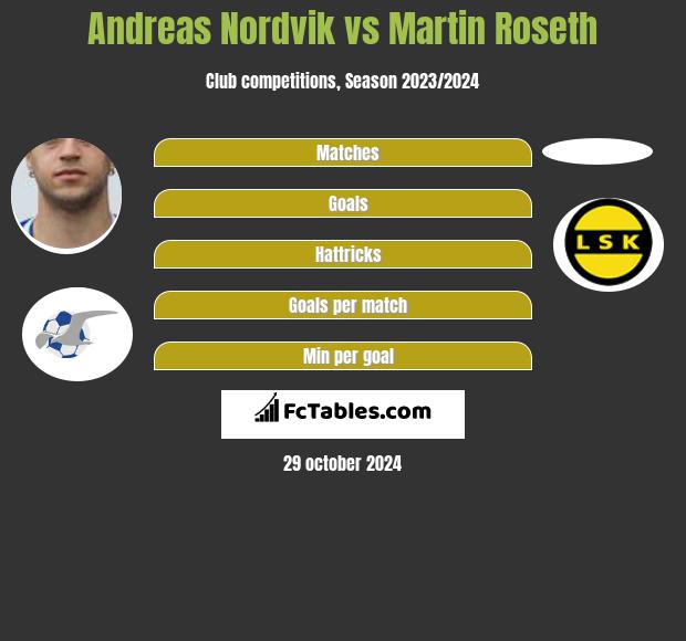 Andreas Nordvik vs Martin Roseth h2h player stats