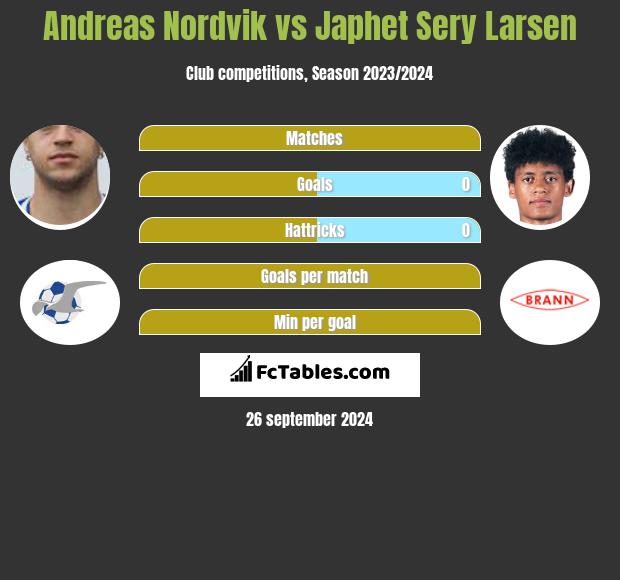 Andreas Nordvik vs Japhet Sery Larsen h2h player stats