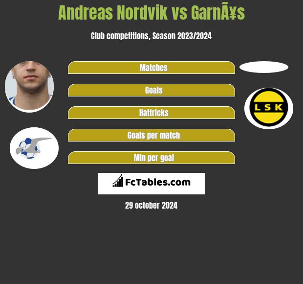 Andreas Nordvik vs GarnÃ¥s h2h player stats