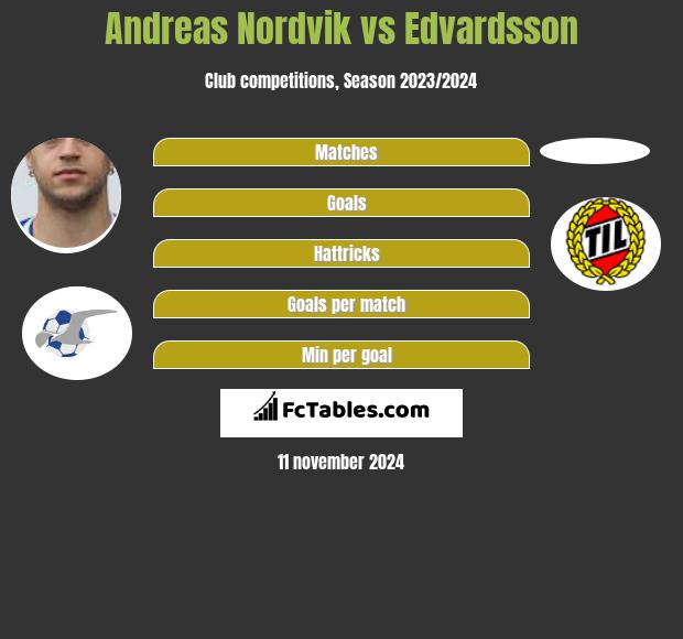 Andreas Nordvik vs Edvardsson h2h player stats