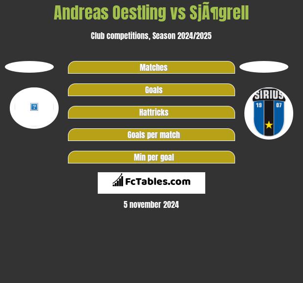 Andreas Oestling vs SjÃ¶grell h2h player stats