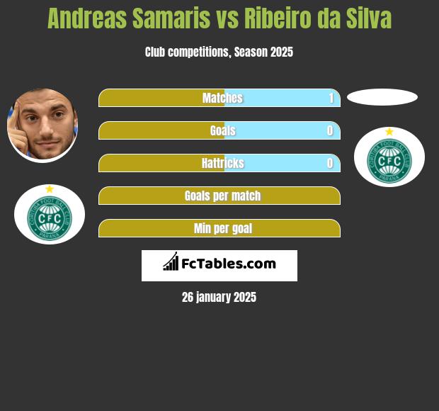 Andreas Samaris vs Ribeiro da Silva h2h player stats