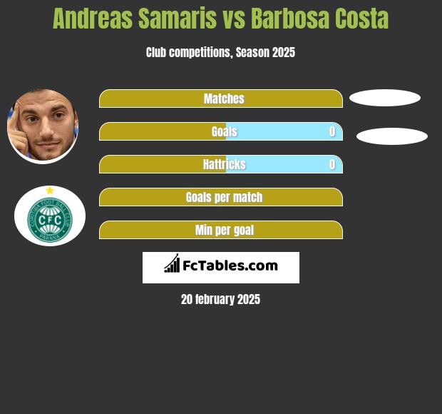 Andreas Samaris vs Barbosa Costa h2h player stats