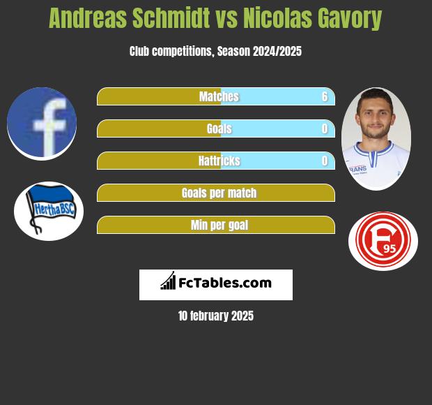 Andreas Schmidt vs Nicolas Gavory h2h player stats