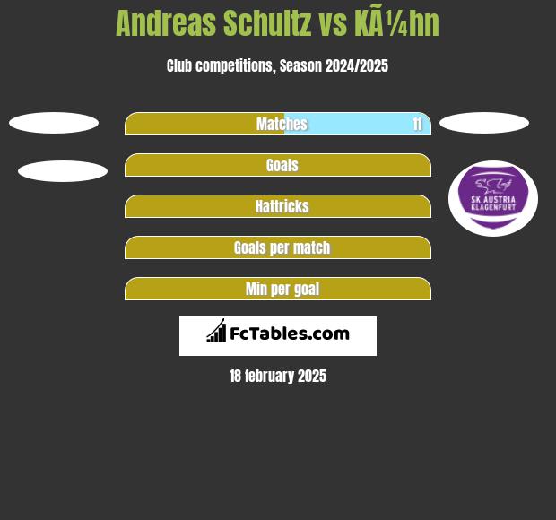 Andreas Schultz vs KÃ¼hn h2h player stats