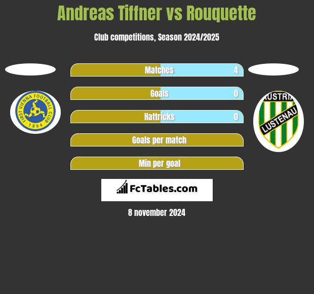 Andreas Tiffner vs Rouquette h2h player stats