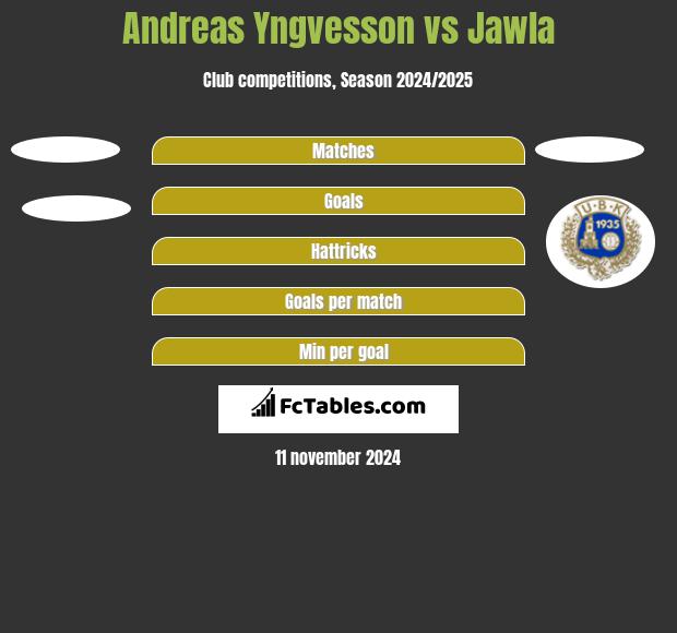 Andreas Yngvesson vs Jawla h2h player stats