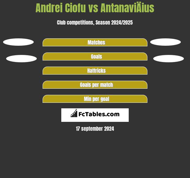 Andrei Ciofu vs AntanaviÄius h2h player stats