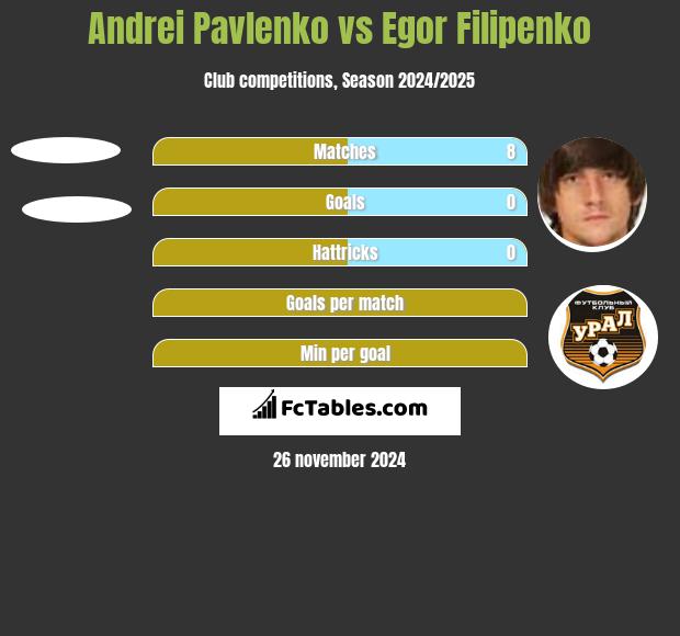 Andrei Pavlenko vs Egor Filipenko h2h player stats