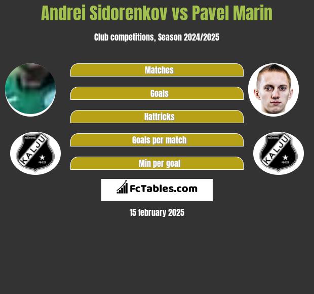 Andrei Sidorenkov vs Pavel Marin h2h player stats