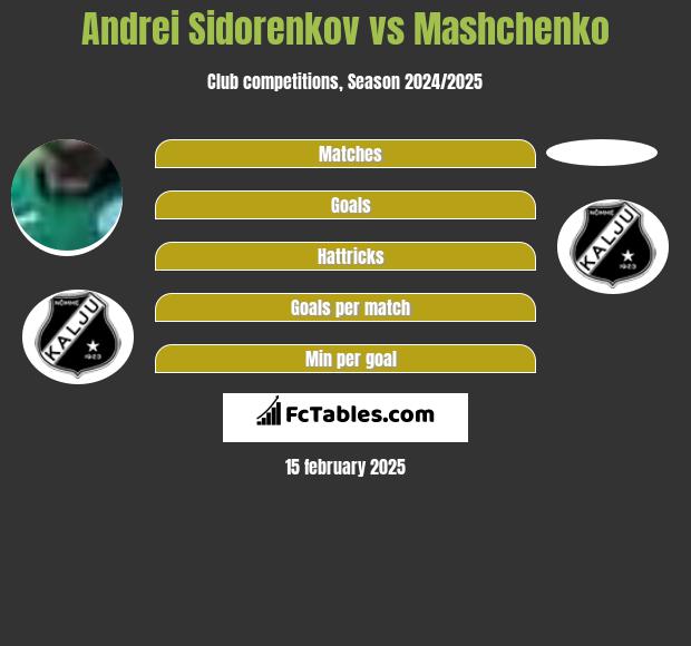 Andrei Sidorenkov vs Mashchenko h2h player stats