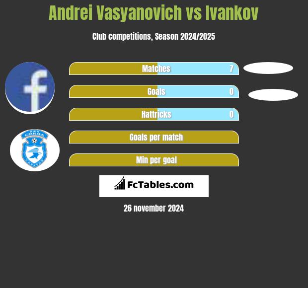 Andrei Vasyanovich vs Ivankov h2h player stats