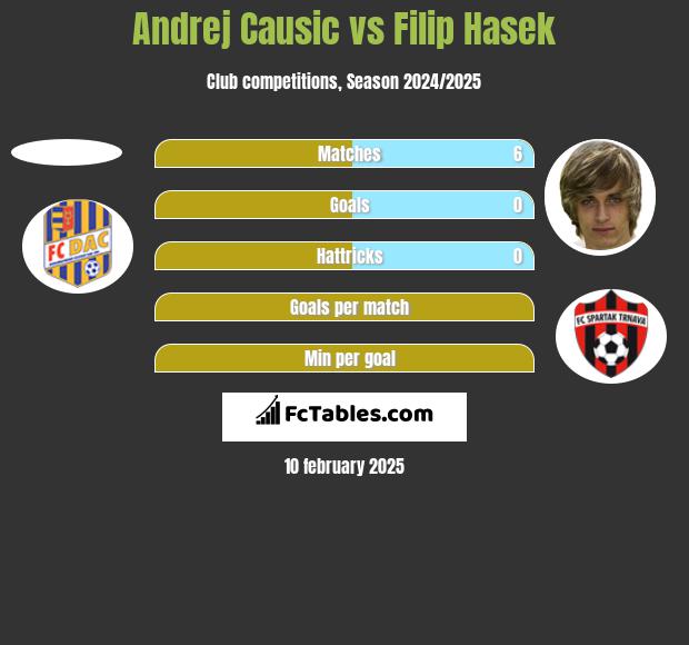 Andrej Causic vs Filip Hasek h2h player stats