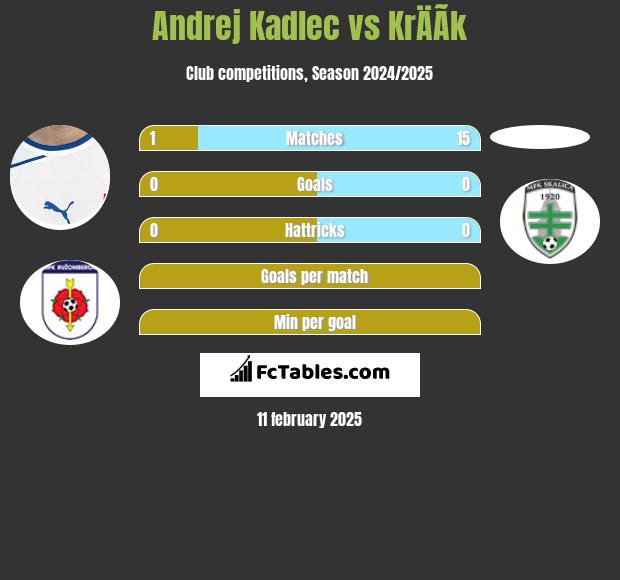 Andrej Kadlec vs KrÄÃ­k h2h player stats