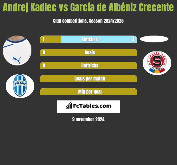 Andrej Kadlec vs García de Albéniz Crecente h2h player stats