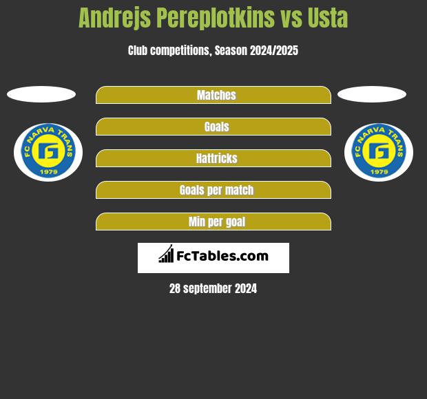 Andrejs Pereplotkins vs Usta h2h player stats