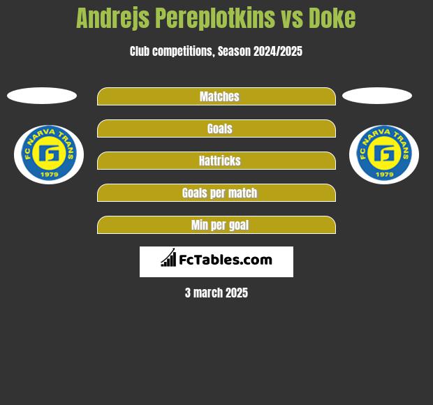 Andrejs Pereplotkins vs Doke h2h player stats