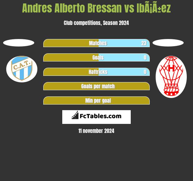 Andres Alberto Bressan vs IbÃ¡Ã±ez h2h player stats