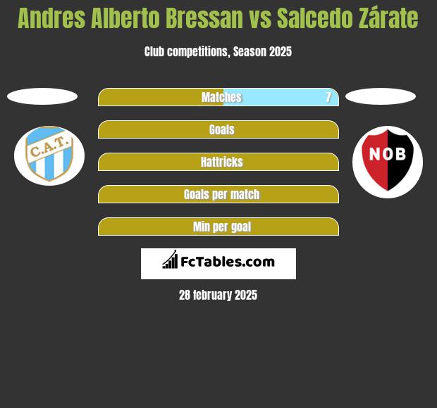 Andres Alberto Bressan vs Salcedo Zárate h2h player stats